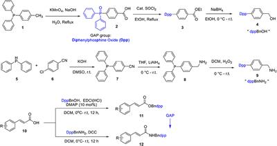 Hypervalent Iodine (III) Catalyzed Regio- and Diastereoselective Aminochlorination of Tailored Electron Deficient Olefins via GAP Chemistry